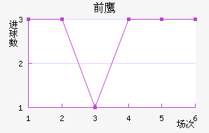 ǰ֮ӥ