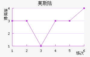 Ī˹½