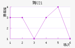 ķU23