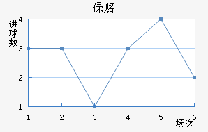 µ¸