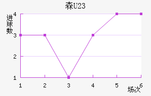 ɭU23