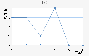 FC