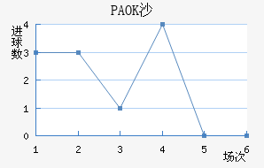 PAOKɳ