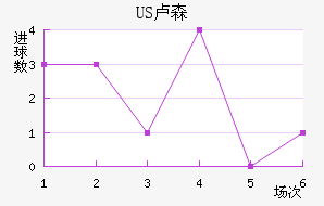 US¬ɭ
