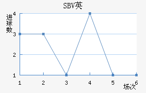 SBVӢ