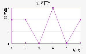 YF ͼ˹
