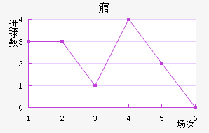 廯
