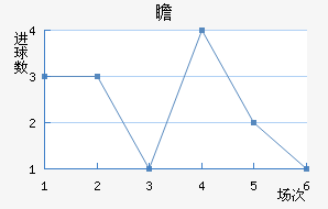 հ