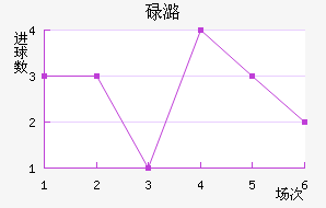 µºά