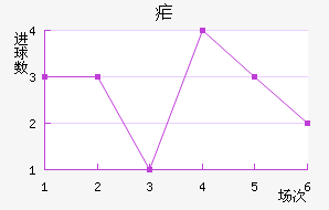 ű