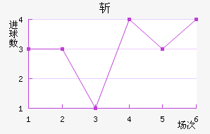 ն