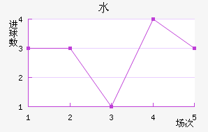 ˹سǽ