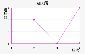 AEKŵ
