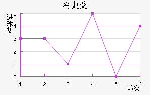 ϣʷسǽ