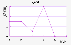 ʥٰ