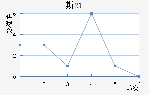 ˹U21