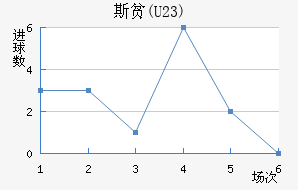˹ƶ(U23)