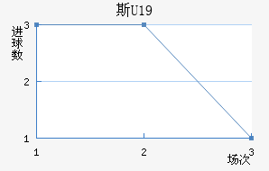 ˹U19