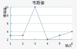 Τ