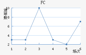 FC۽