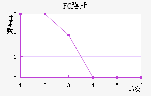 FC·˹