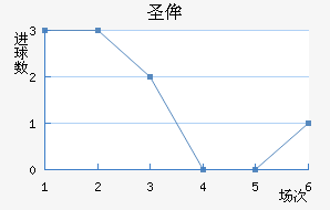 ʥٰ