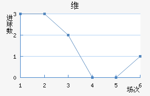 ά
