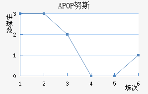APOPŬ˹