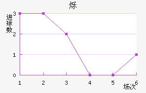 ˸