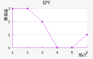 KPVƸ