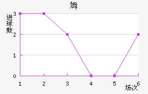 ķҮʿ