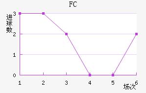 FC