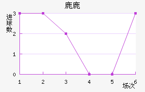 ¹¹ǽ