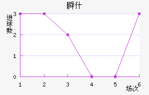 ˲ʲ