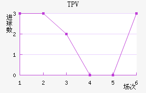 TPV̷