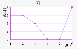 ǰ