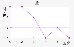 ʥ׽