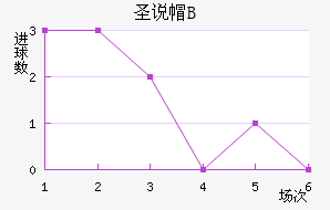 ʥ˵±Bӽ
