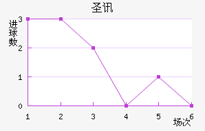 ʥѶ϶ణŵ