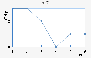 AFC