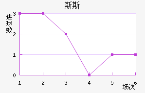 ˹˹½