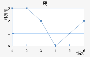 װ½