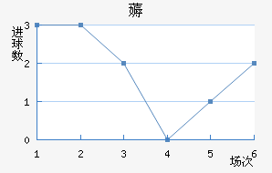 ī޽