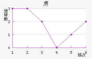 ²߽