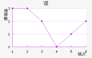 ŵ