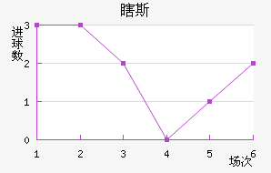 Ϲ˹