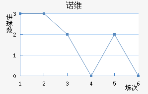 ŵάǽ