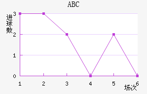 ABC