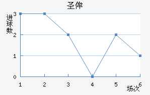 ʥٰ