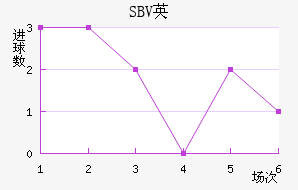 SBVӢ